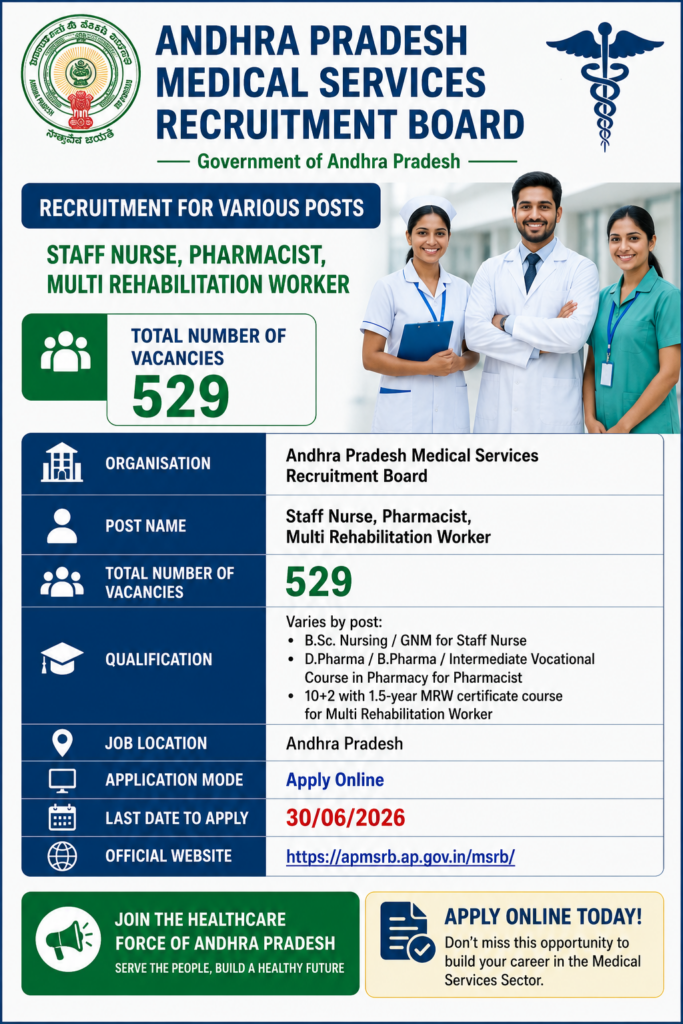 APMSRB Staff Nurse Recruitment 2026