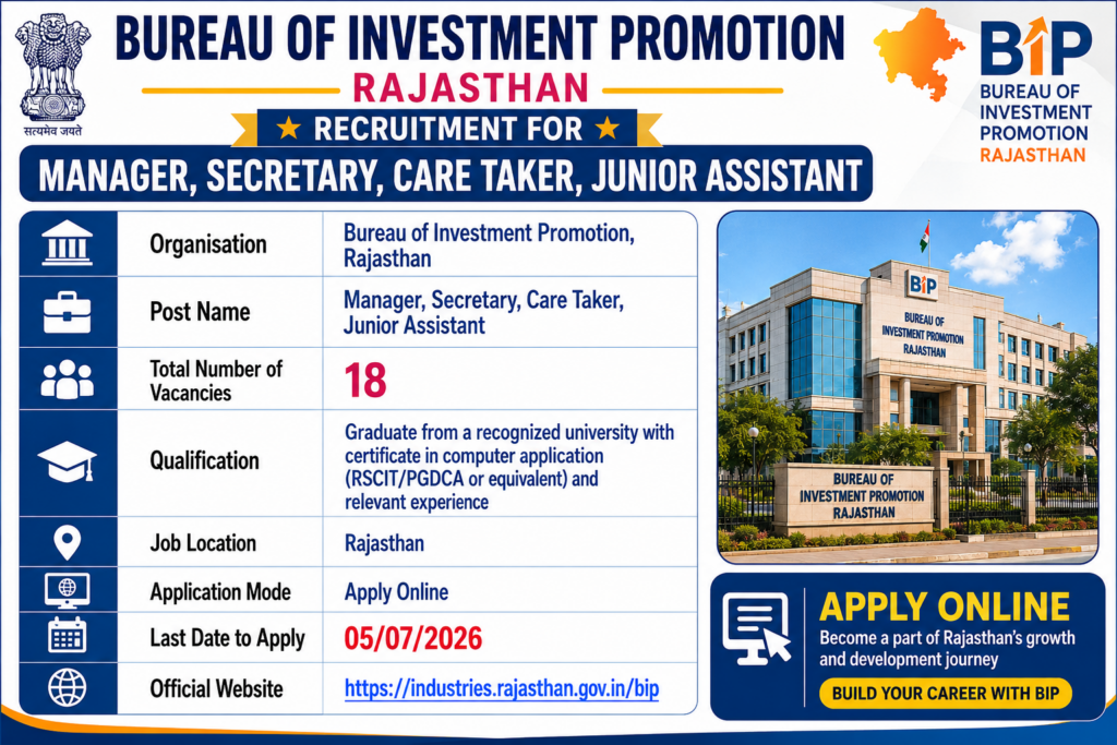 BIP Rajasthan Recruitment 2026