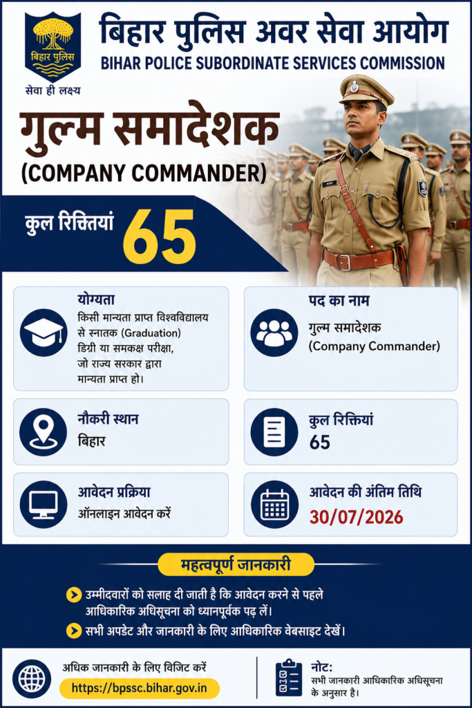 BPSSC Bihar Police Company Commander Recruitment 2026