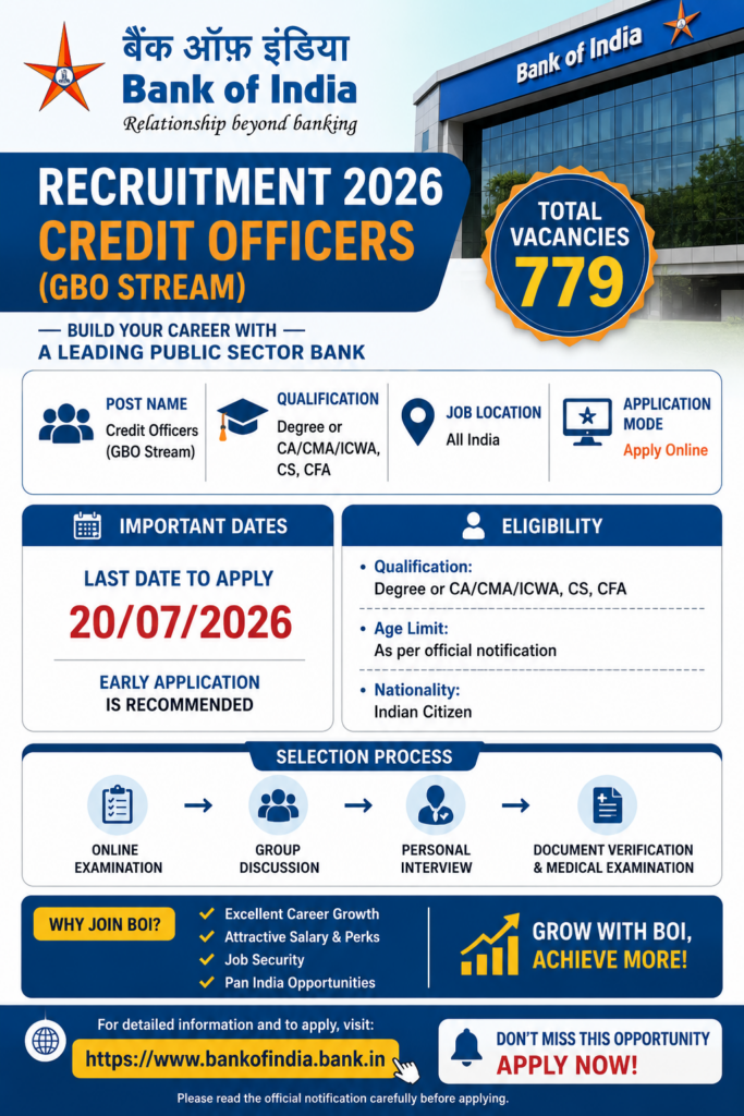 Bank of India BOI Credit Officer Recruitment 2026
