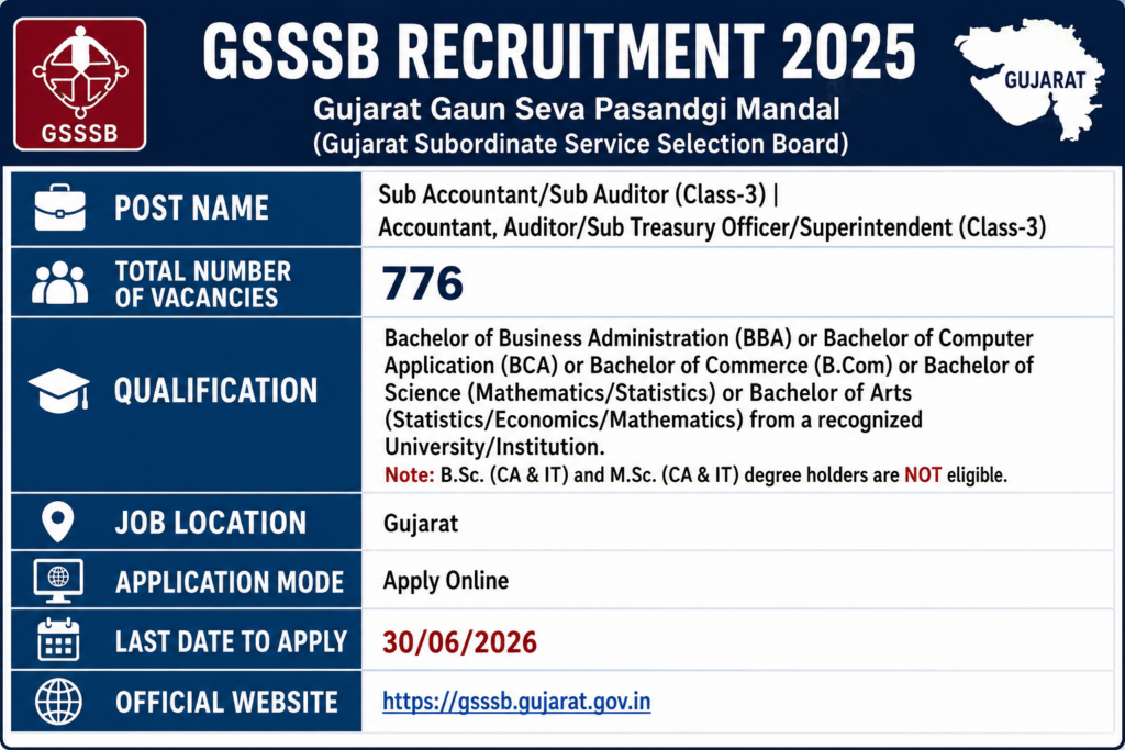 GSSSB Accountant & Sub Accountant Recruitment 2026
