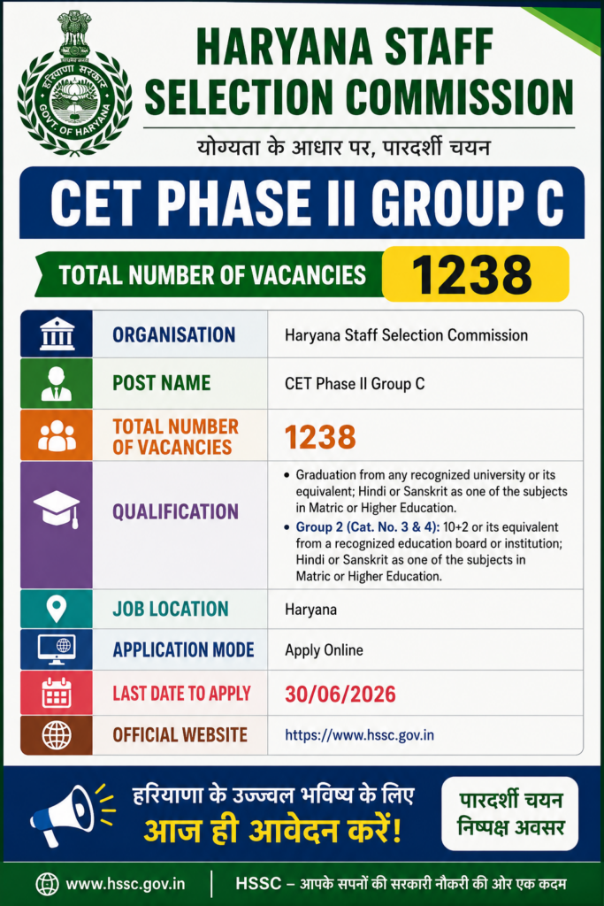 HSSC CET Phase II Group C Recruitment 2026