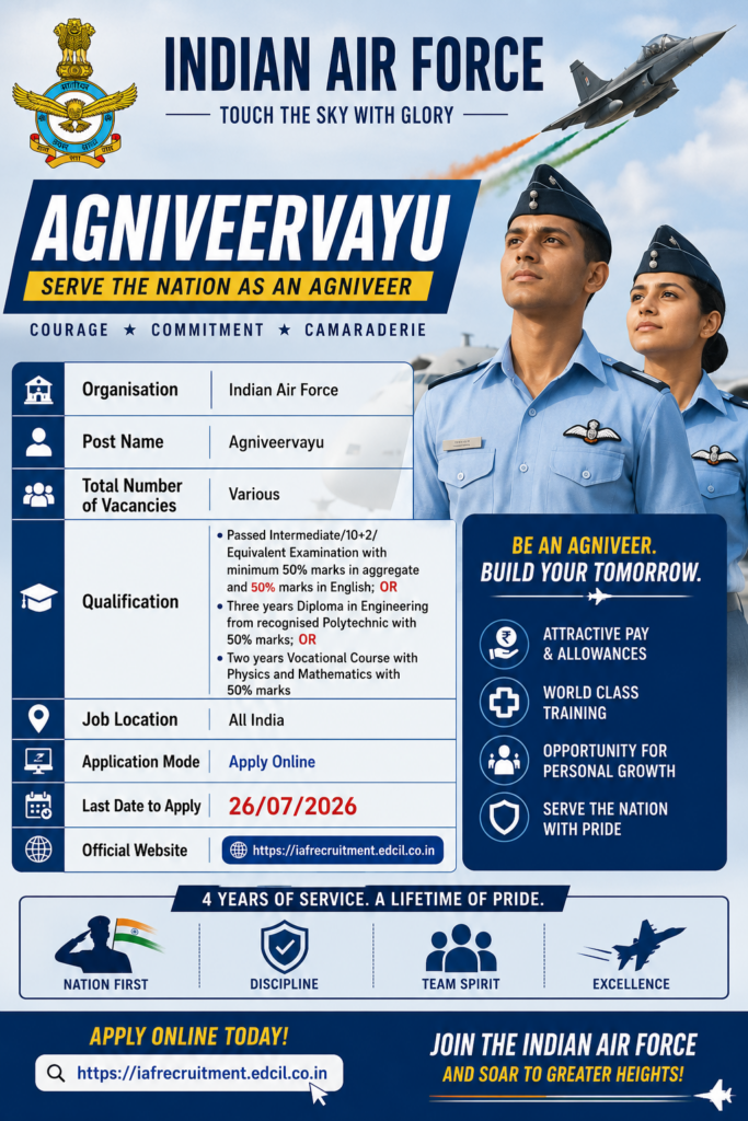 IAF Agniveervayu Intake 02 2027 Online Form