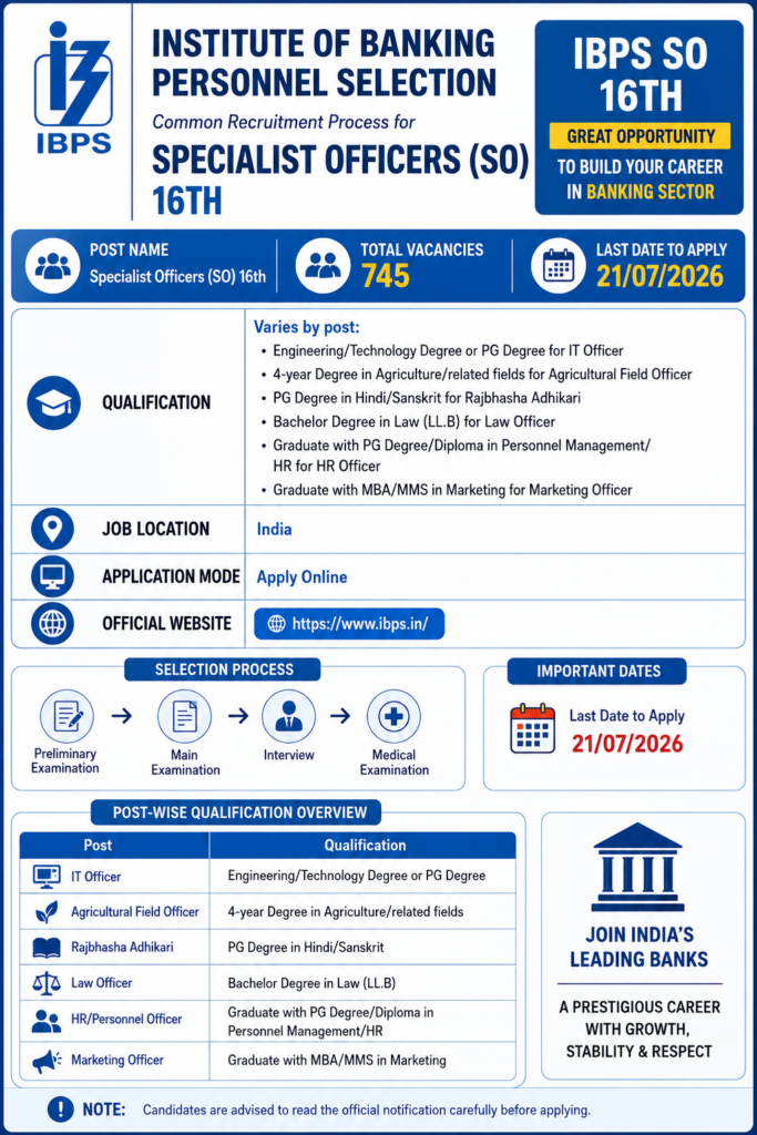 IBPS Specialist Officer SO 16th Recruitment 2026
