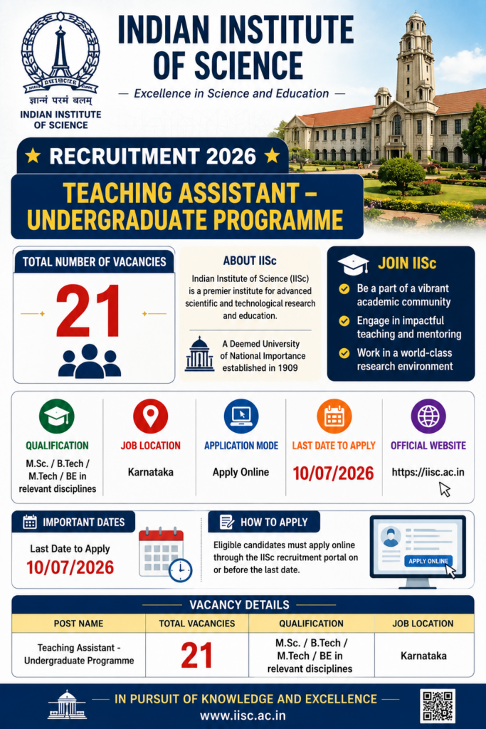 IISc Teaching Assistant Recruitment 2026