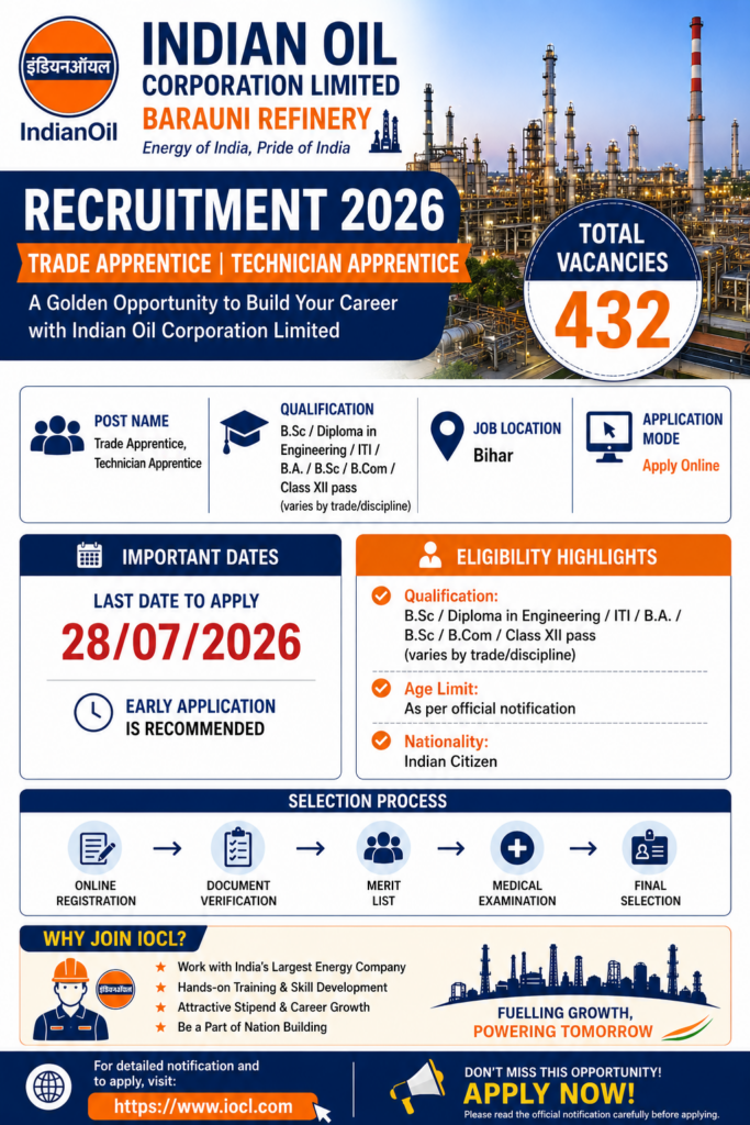 IOCL Barauni Apprentice Recruitment 2026