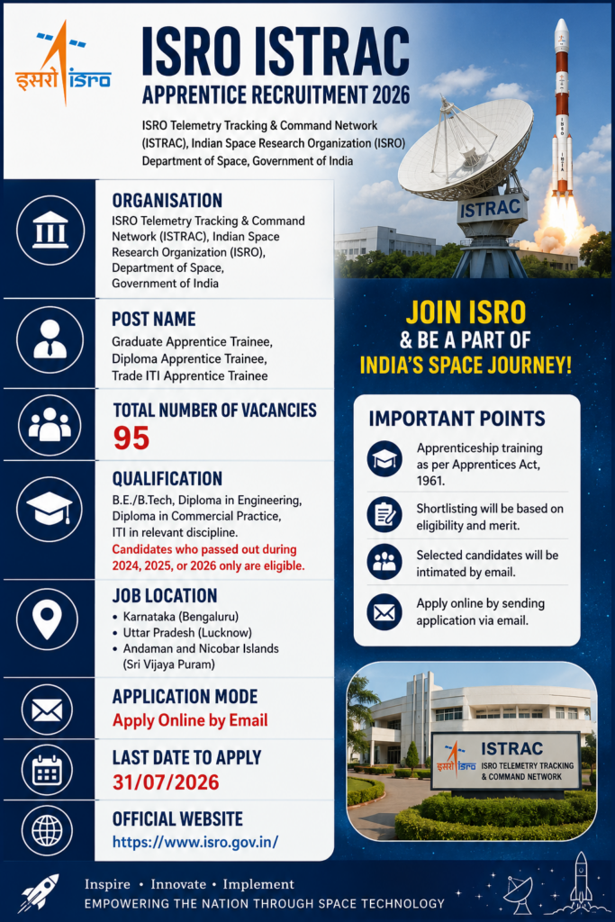 ISRO ISTRAC Apprentice Recruitment 2026