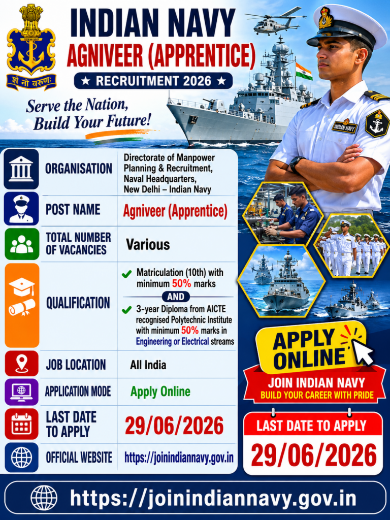 Indian Navy Agniveer Apprentice Recruitment 2026