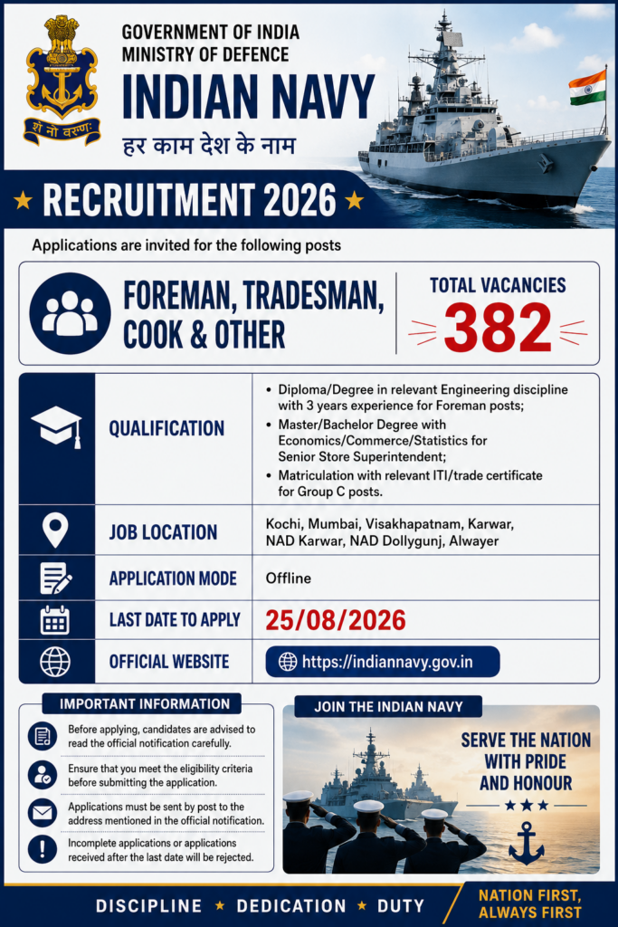 Indian Navy INCET 01 2026 Notification 2026