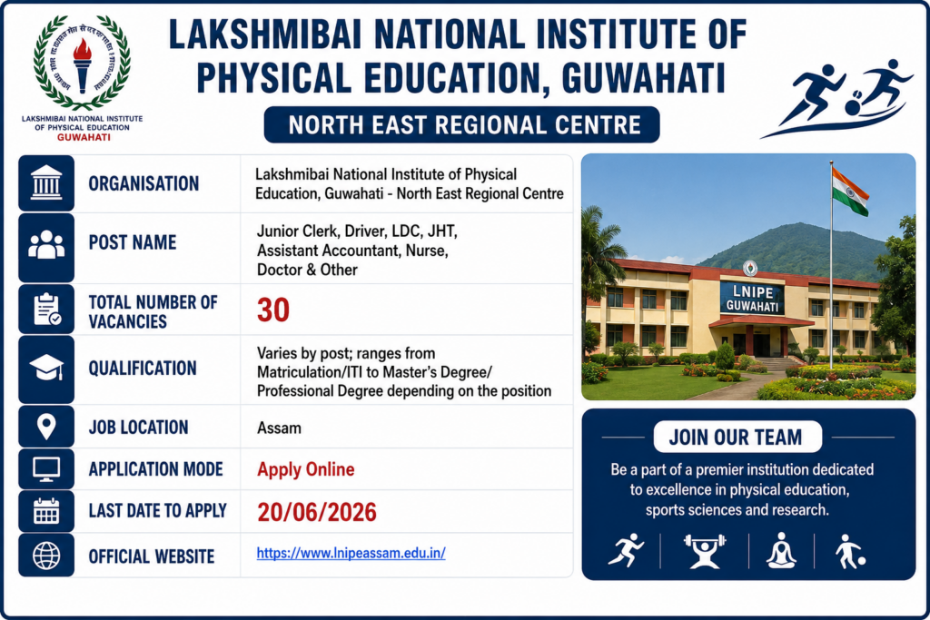 LNIPE NERC Non Teaching Recruitment 2026