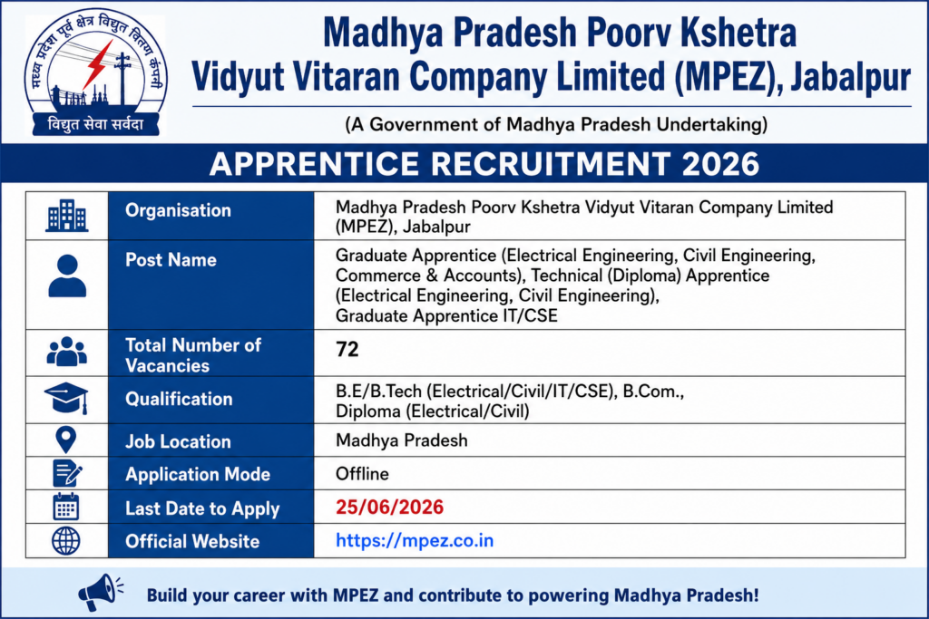 MPEZ Graduate & Technician Apprentice Recruitment 2026