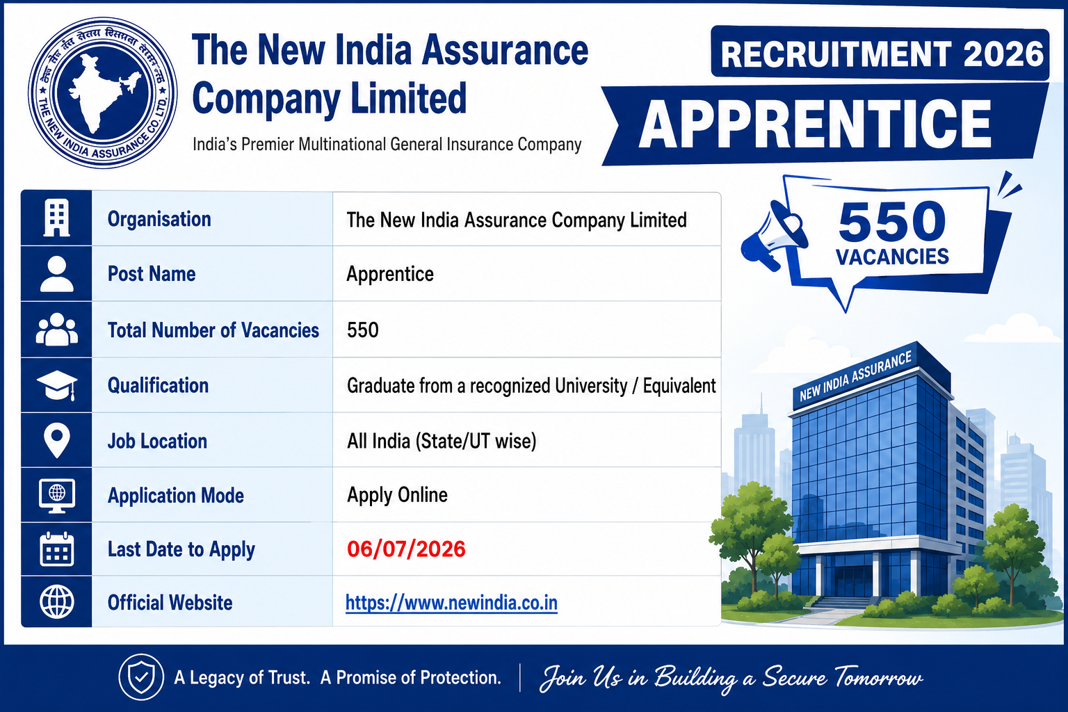 NIACL Apprentice Recruitment 2026 - Apply Online for 550 Apprentice Posts