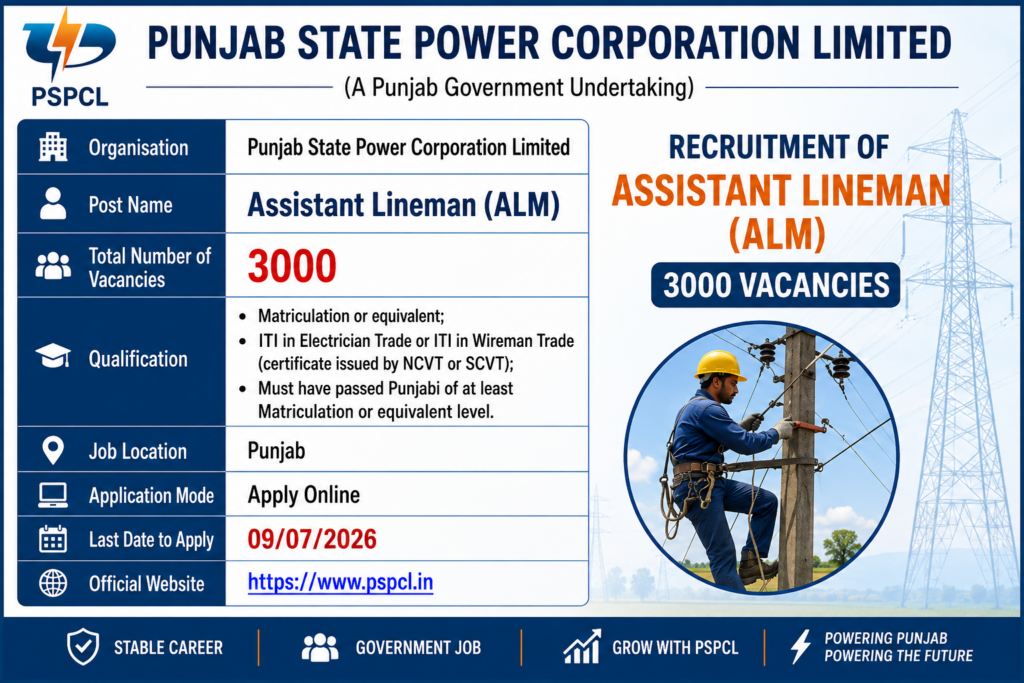 PSPCL 3000 Assistant Lineman Bharti 2026
