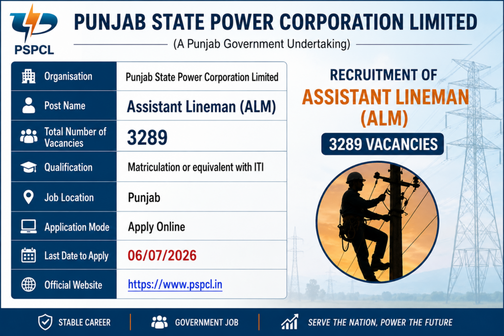 PSPCL Assistant Lineman ALM Recruitment 2026