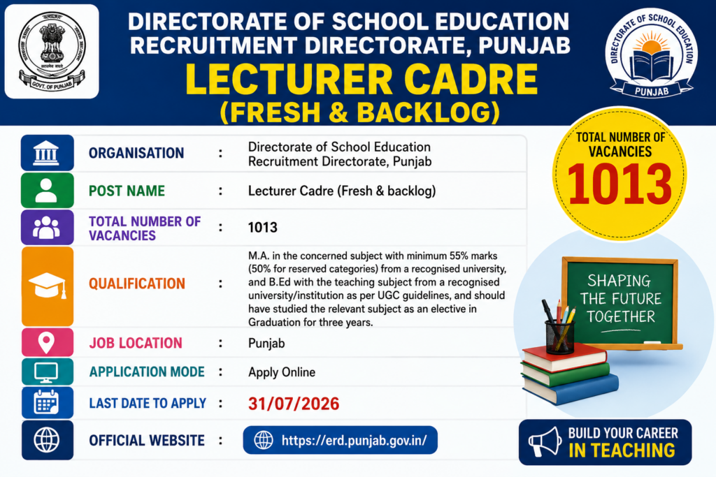 Punjab Lecturer Bharti 2026