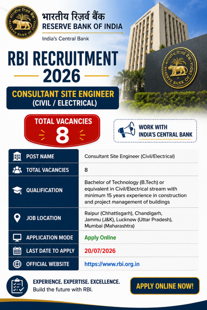 RBI Site Engineer Recruitment 2026