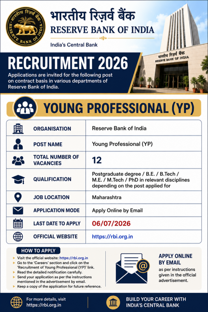 RBI Young Professional Recruitment 2026