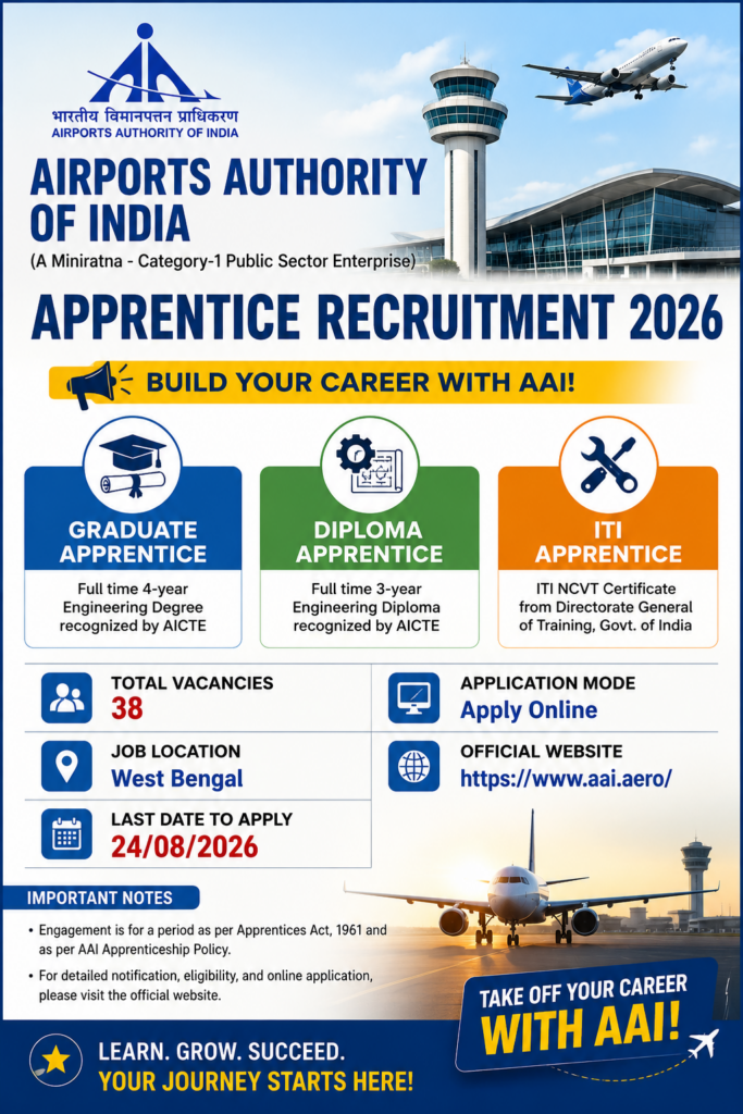 AAI NSCBI Apprentice Recruitment 2026