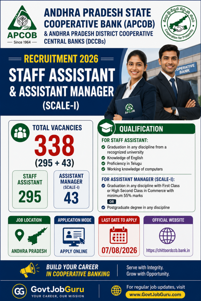APCOB Staff Assistant and AM Recruitment 2026