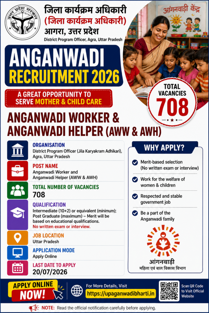 Agra Anganwadi Bharti 2026