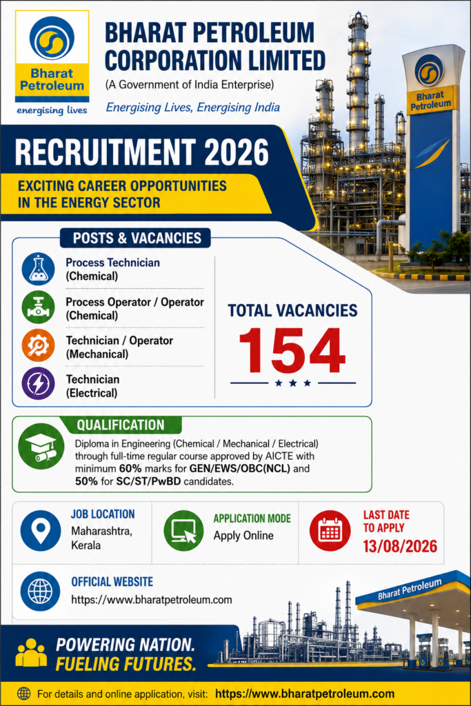 BPCL Technician and Operator Recruitment 2026