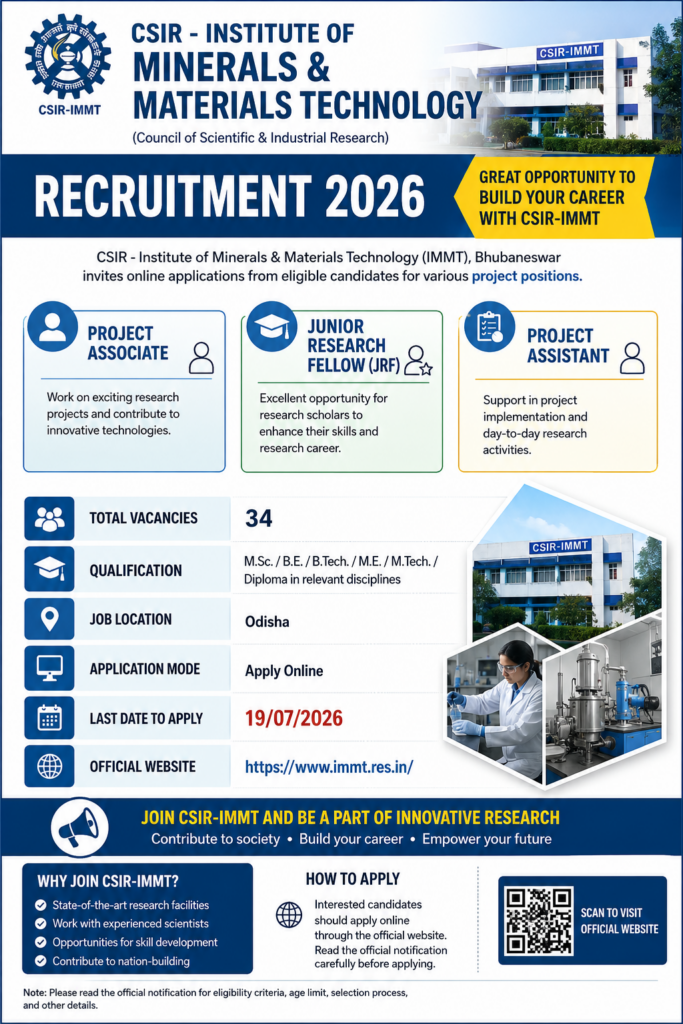 CSIR IMMT Recruitment 2026
