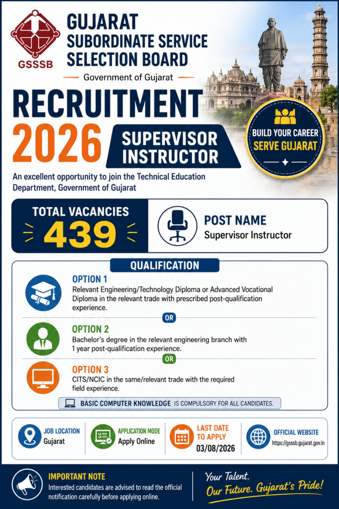 GSSSB Supervisor Instructor Recruitment 2026