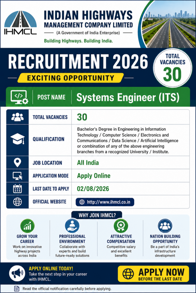 IHMCL Systems Engineer Recruitment 2026
