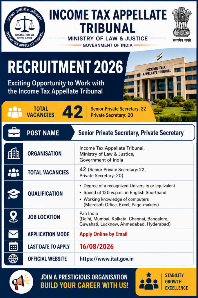 ITAT Private Secretary Recruitment 2026