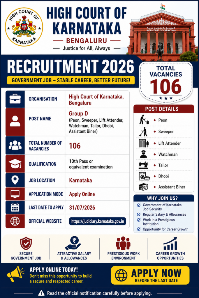 Karnataka High Court Group D Recruitment 2026