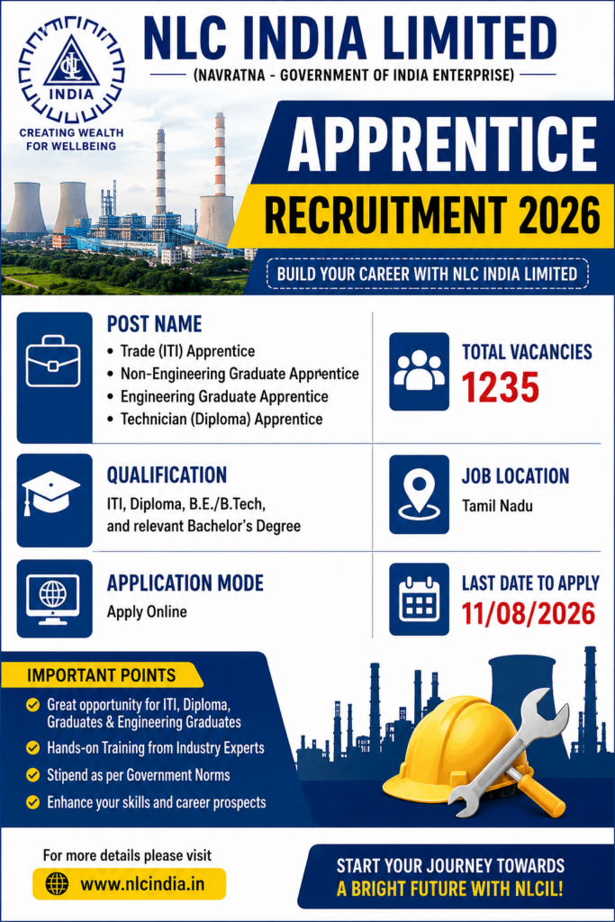 NLC India Apprentice Recruitment 2026
