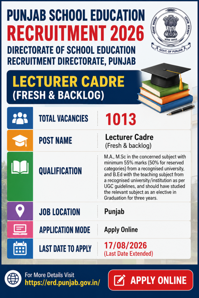 Punjab Lecturer Bharti 2026