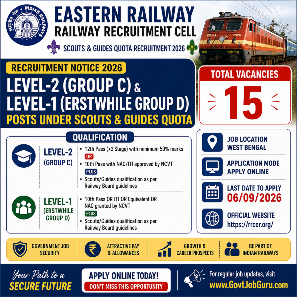 RRC Eastern Railway Group C D Recruitment 2026