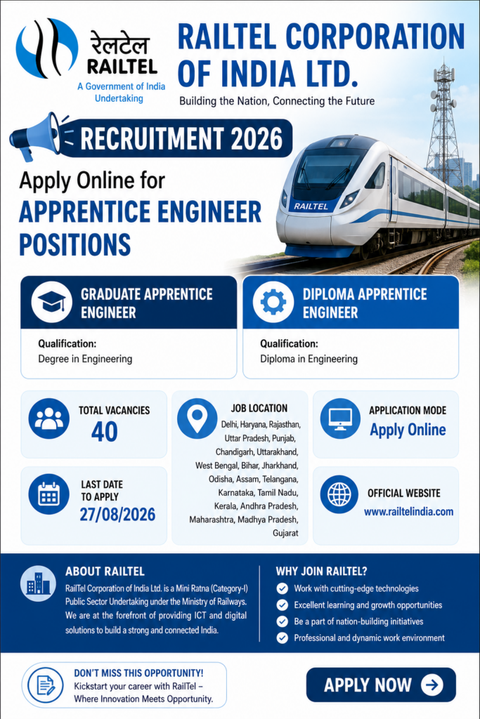 RailTel Apprentice Recruitment 2026