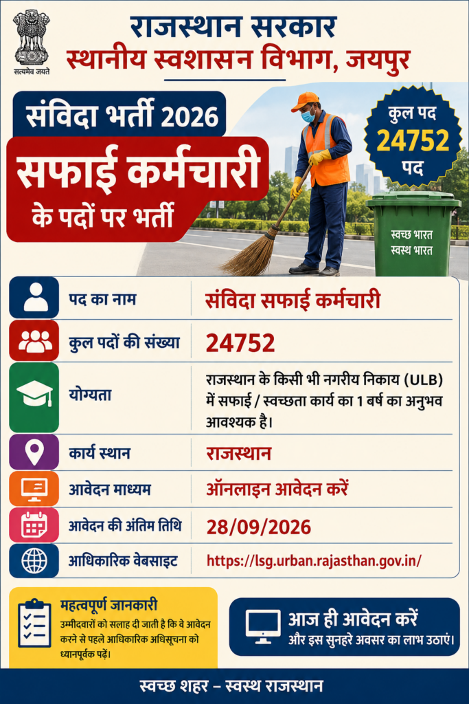 Rajasthan Safai Karmachari Bharti 2026