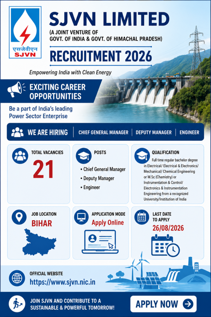 SJVN Executive Recruitment 2026