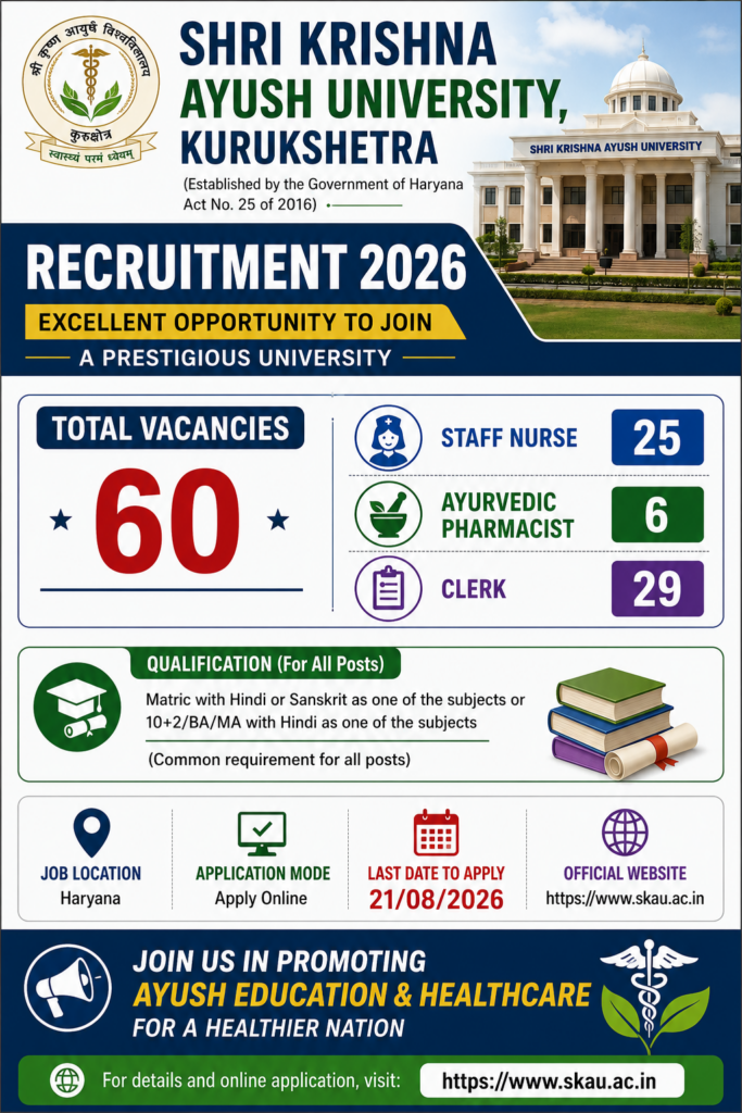 SKAU Non Teaching Recruitment 2026