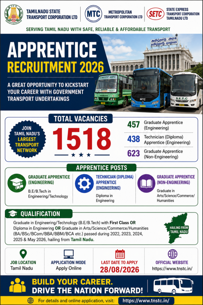 TNSTC Apprentice Recruitment 2026