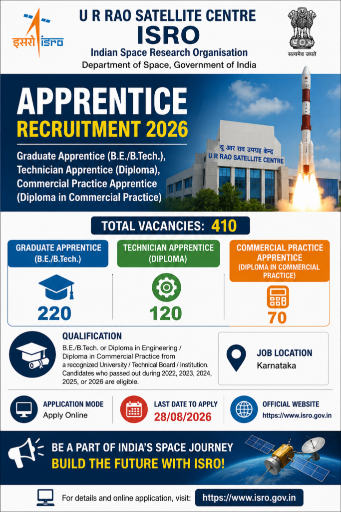 URSC Apprentice Recruitment 2026