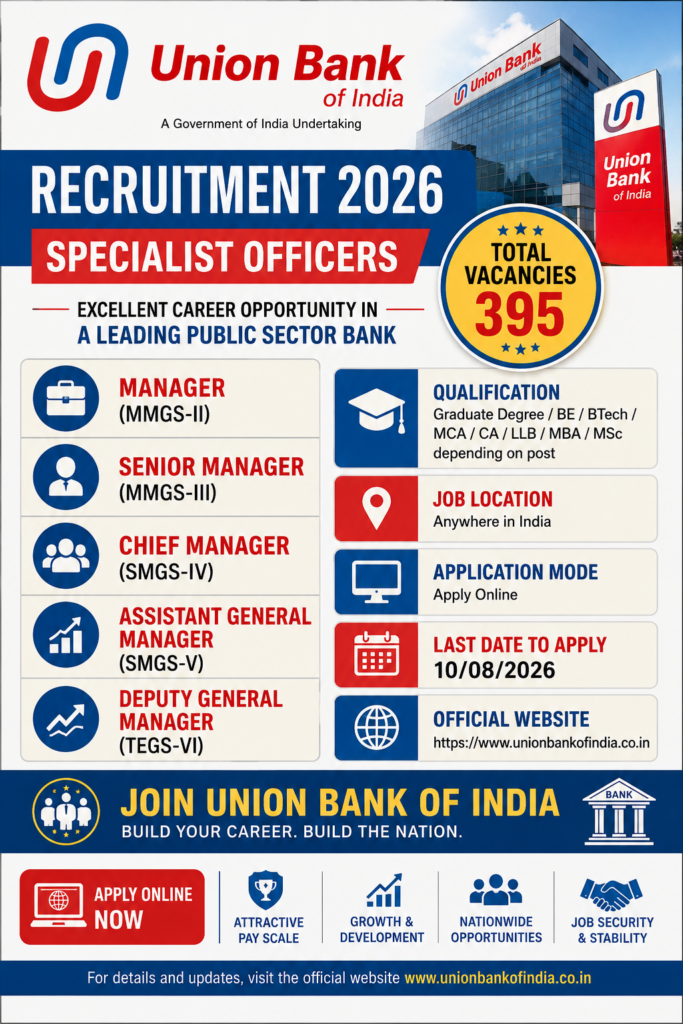 Union Bank SO Recruitment 2026