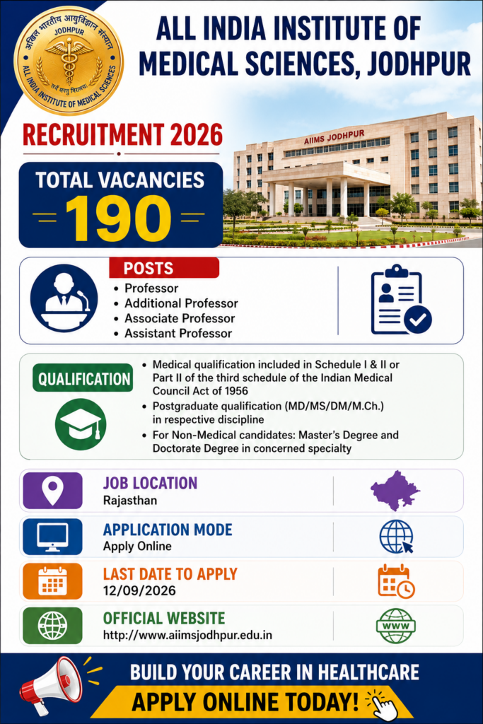 AIIMS Jodhpur Faculty Recruitment 2026
