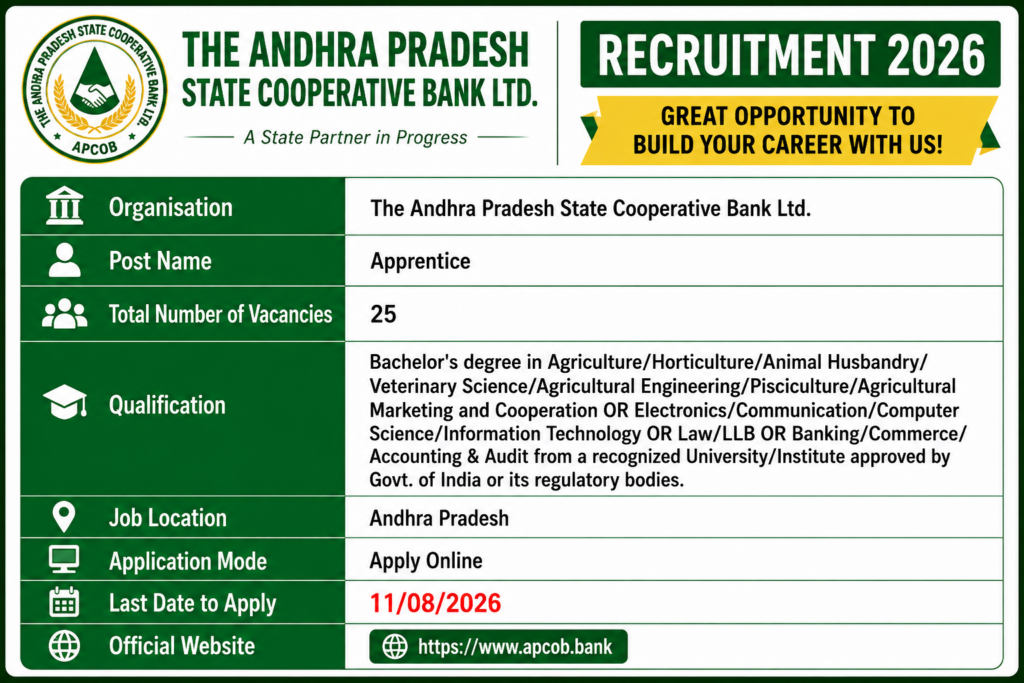 APCOB Apprentice Recruitment 2026