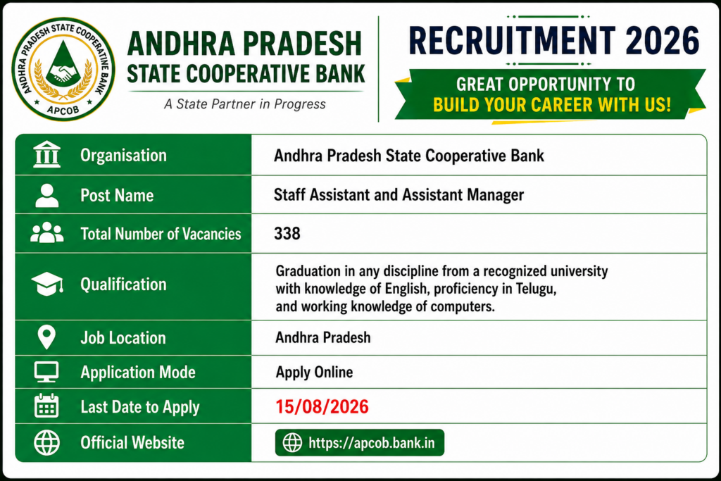 APCOB Staff Assistant Recruitment 2026