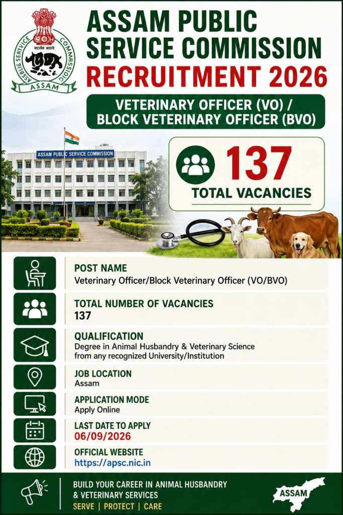 APSC Veterinary Officer Recruitment 2026