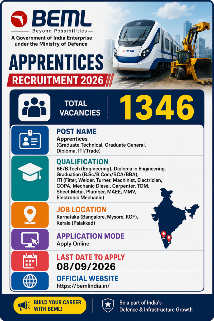 BEML Apprentice Recruitment 2026