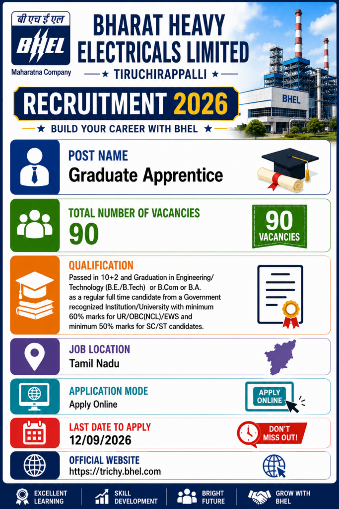 BHEL Trichy Graduate Apprentice Recruitment 2026