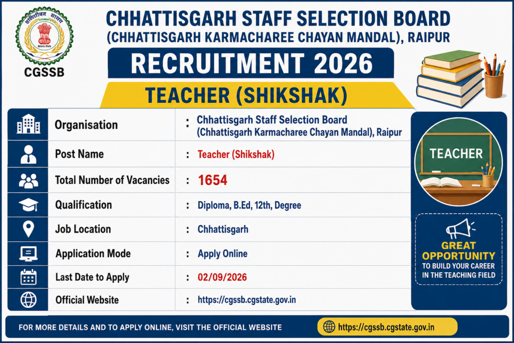 CG Vyapam Teacher Recruitment 2026