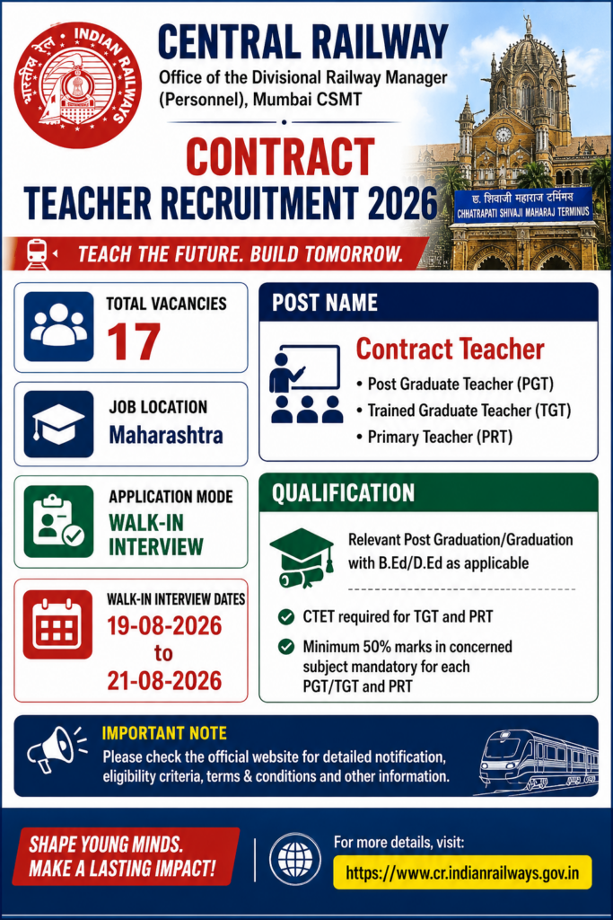 Central Railway Teacher Recruitment 2026