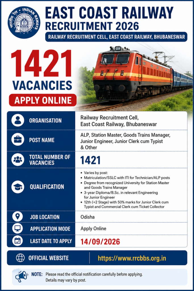 East Coast Railway ECR GDCE Recruitment 2026