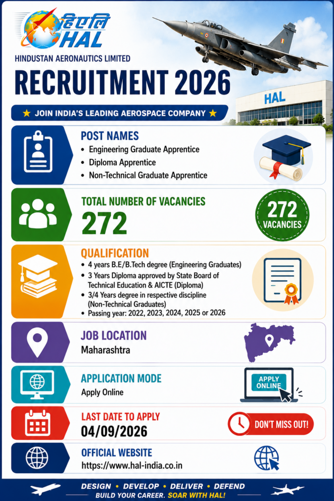 HAL Graduate and Diploma Apprentice Recruitment 2026